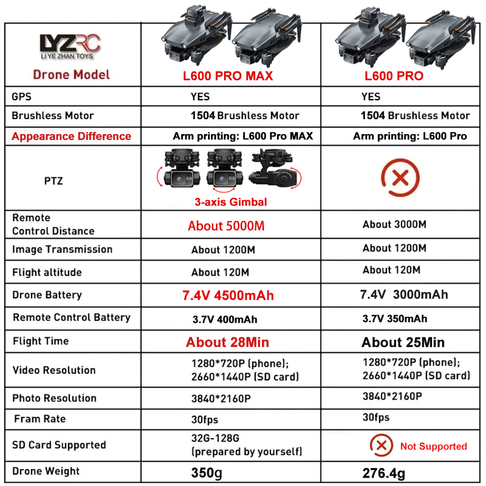 L600 Pro MAX /L600 PRO Drone 4 - مراجعة Drone Camera Night Vision وسعره